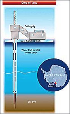 Cape Roberts drilling diagram